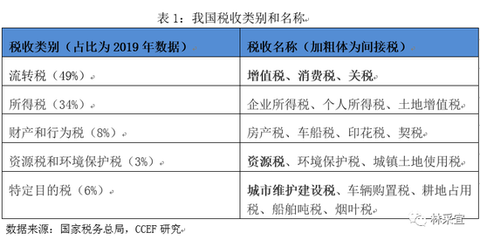 林采宜視角 降低制造業(yè)增值稅恰逢其時(shí)，環(huán)境保護(hù)專用設(shè)備制造迎新機(jī)